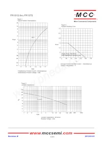 FR157S-TP Datasheet Page 2