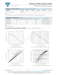 GPP60GHE3/54 Datasheet Page 2