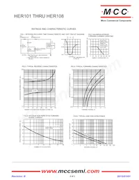 HER108-TP Datasheet Page 2