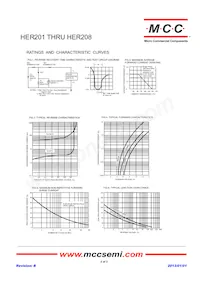 HER207-TP Datasheet Page 2
