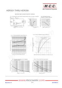 HER308-TP Datasheet Page 2