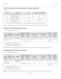 HMPS-2822-TR2 Datasheet Pagina 2