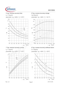 IDD15E60BUMA2 Datenblatt Seite 5