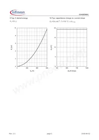 IDH08S60CAKSA1 Datasheet Page 5