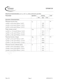 IDP09E120 Datasheet Page 3