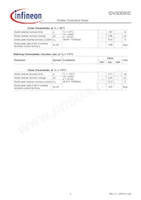 IDV30E60C Datasheet Page 5