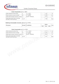 IDV30E60C 데이터 시트 페이지 5