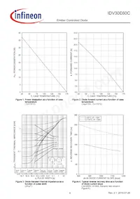 IDV30E60C Datasheet Page 6