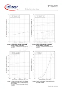 IDV30E60C Datasheet Page 7