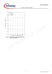 IDV30E60C Datasheet Page 8