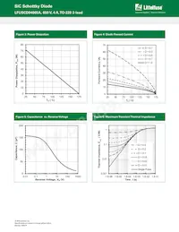 LFUSCD04065A Datasheet Page 3