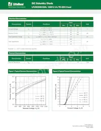 LFUSCD05120A Datasheet Page 2