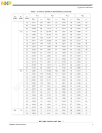 MBC13900NT1 Datasheet Pagina 15