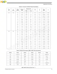 MBC13900NT1 Datasheet Page 19