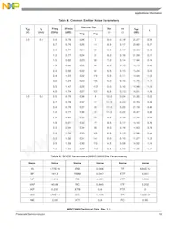 MBC13900NT1 Datasheet Pagina 19