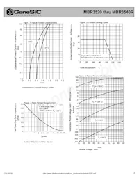MBR3540R Datasheet Page 2