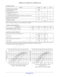 MBRA210LT3 Datasheet Page 2