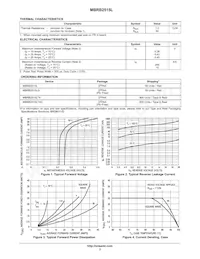 MBRB2515L Datasheet Page 2