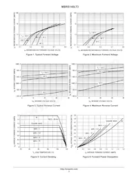 MBRS140LT3G Datasheet Page 3
