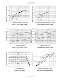 MBRS1540T3 Datasheet Page 3