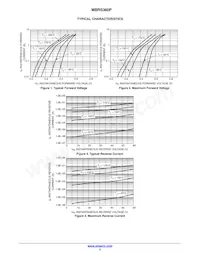 MBRS360PT3G Datasheet Page 3
