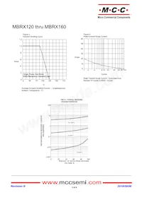 MBRX160-TP Datasheet Page 3