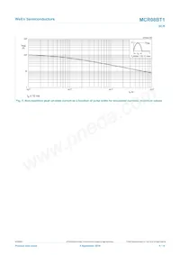 MCR08BT1 Datasheet Page 5