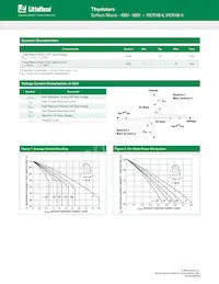 MCR106-8G Datasheet Pagina 3