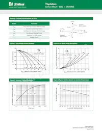 MCR16NG Datasheet Pagina 3