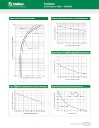 MCR16NG Datasheet Pagina 4