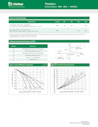 MCR8NG Datasheet Pagina 3