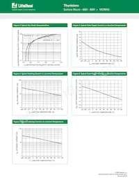 MCR8NG Datasheet Pagina 4