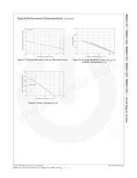 MMBD1202 Datasheet Pagina 5