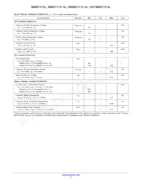 MMBTH10-4LT1 Datasheet Pagina 2