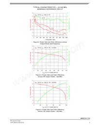 MMRF5017HSR5 Datasheet Pagina 5