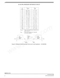 MMRF5017HSR5 Datasheet Pagina 6