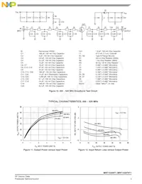 MRF1535FNT1 Datasheet Pagina 5