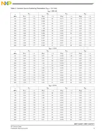 MRF1535FNT1 데이터 시트 페이지 9