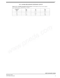 MRF1K50NR5 Datasheet Page 5