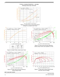 MRF1K50NR5 Datasheet Pagina 12