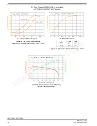 MRF300BN Datasheet Pagina 18