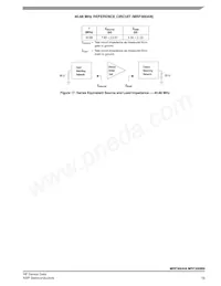 MRF300BN Datasheet Pagina 19