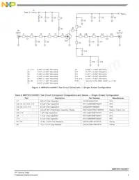 MRF5P21045NR1 Datasheet Pagina 3