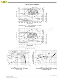 MRF5P21045NR1 Datasheet Pagina 5