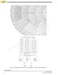 MRF5P21045NR1 Datasheet Page 8