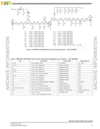 MRF5S4140HSR5 Datasheet Pagina 13