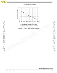 MRF5S4140HSR5 Datasheet Pagina 17