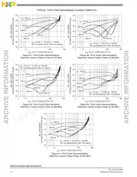 MRF6P3300HR5 Datasheet Page 14