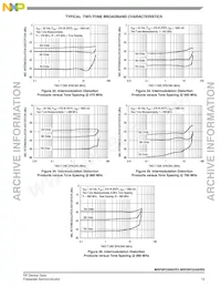 MRF6P3300HR5 Datasheet Page 15