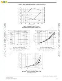 MRF6P3300HR5 Datasheet Page 19